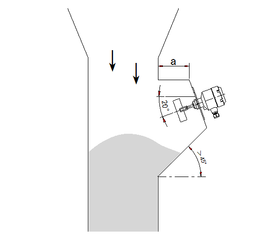 Application of Rotary Paddle Switches in Level Measurement for Moisturized Materials