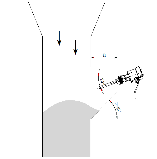 Jiwei: Your Optimal Solution for Level Measurement