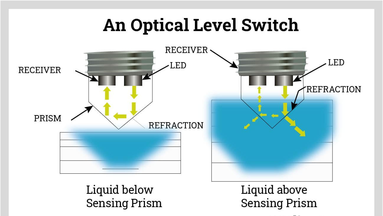 Types of Level Sensors and Their Differences