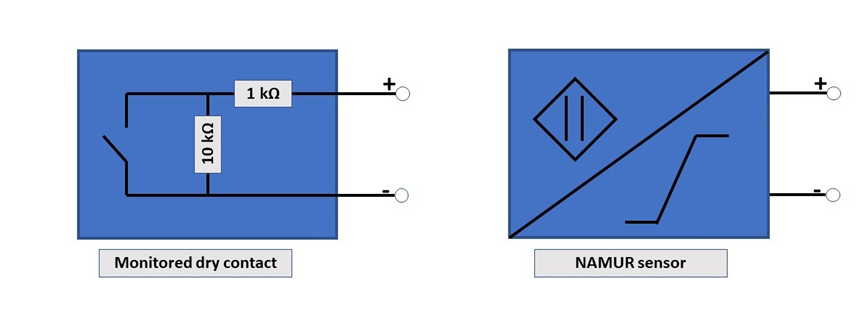 What is NAMUR Output in a Level Sensor？