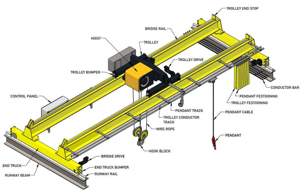 Case Study: Choosing the Right Level Switches for Overhead Crane Hoists in Aluminum Oxide Plants