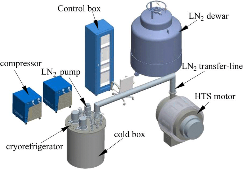 Application Case of Tuning Fork Level Switch in Liquid Nitrogen Distribution System