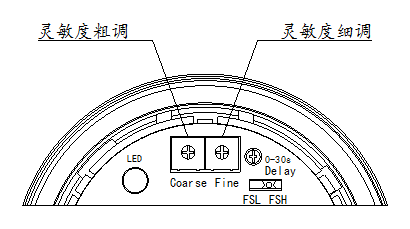 Concepts of Sensitivity and Resolution in Instruments